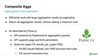 Paginating result set greater than 10000 (with aggregations).